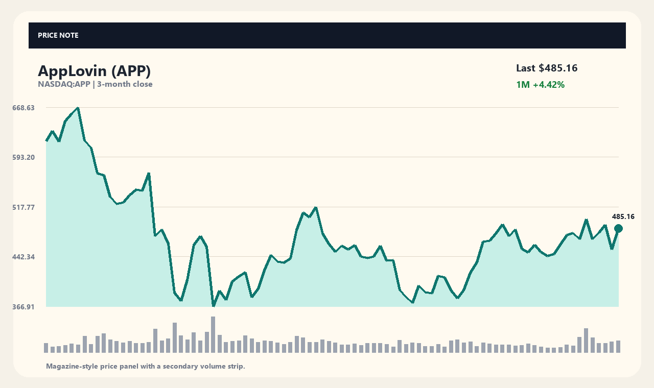 APP en chart 1