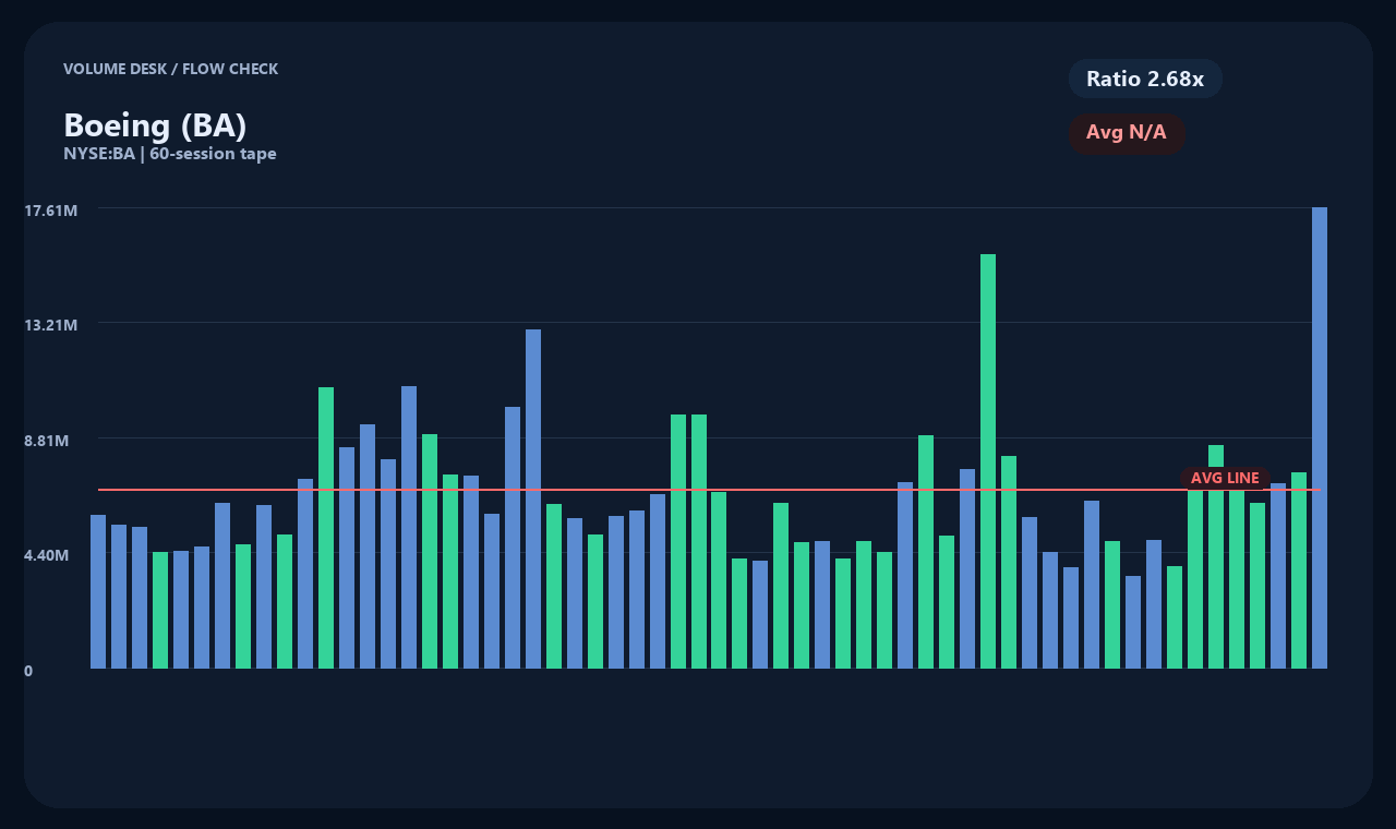 BA th chart 2