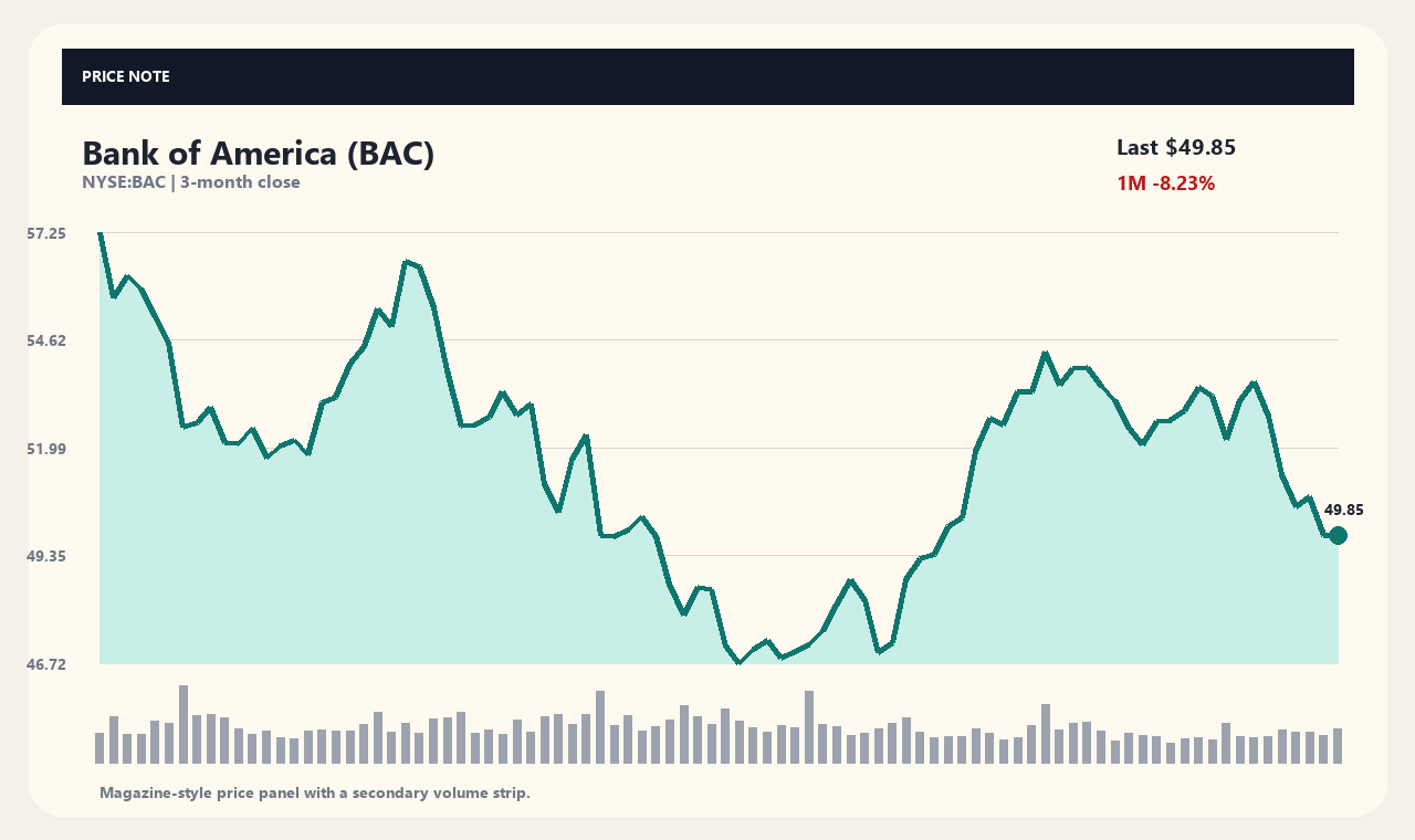 BAC ja chart 1