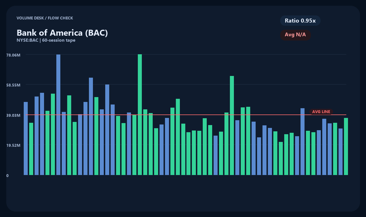 BAC vi chart 2