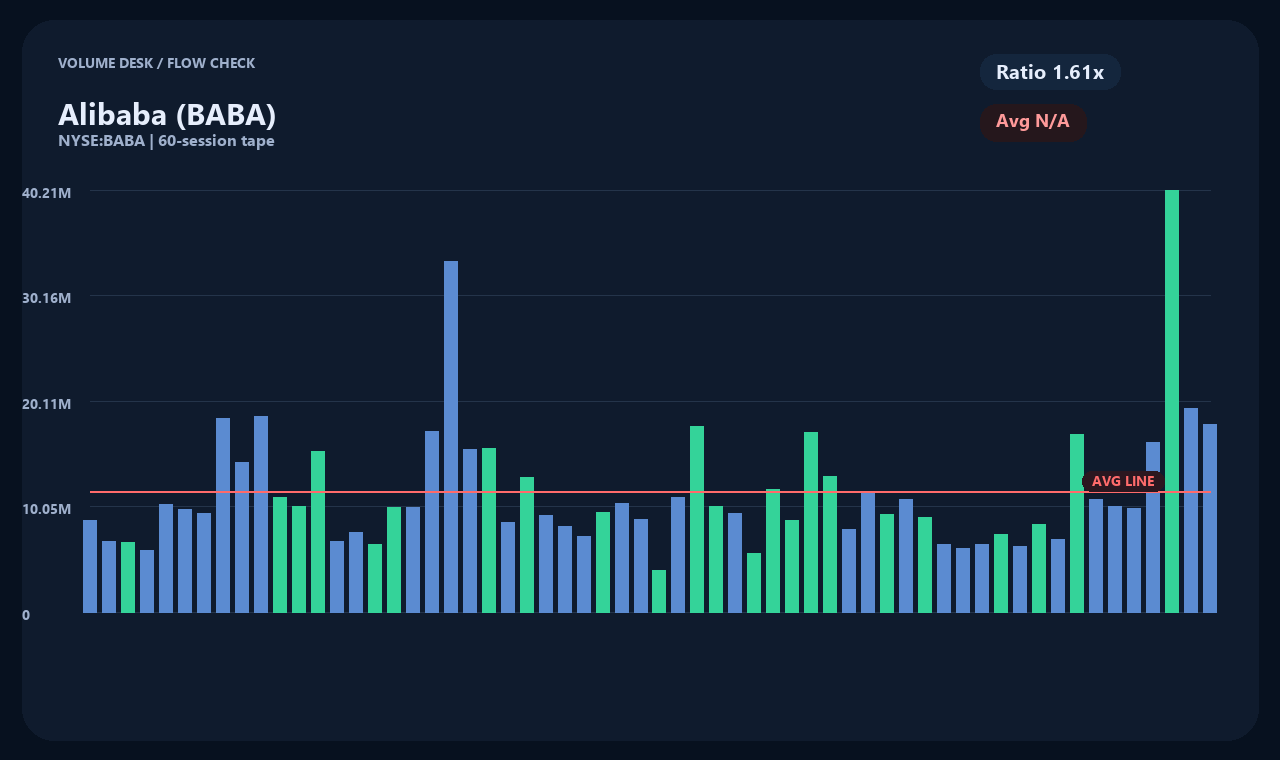 BABA zh chart 2