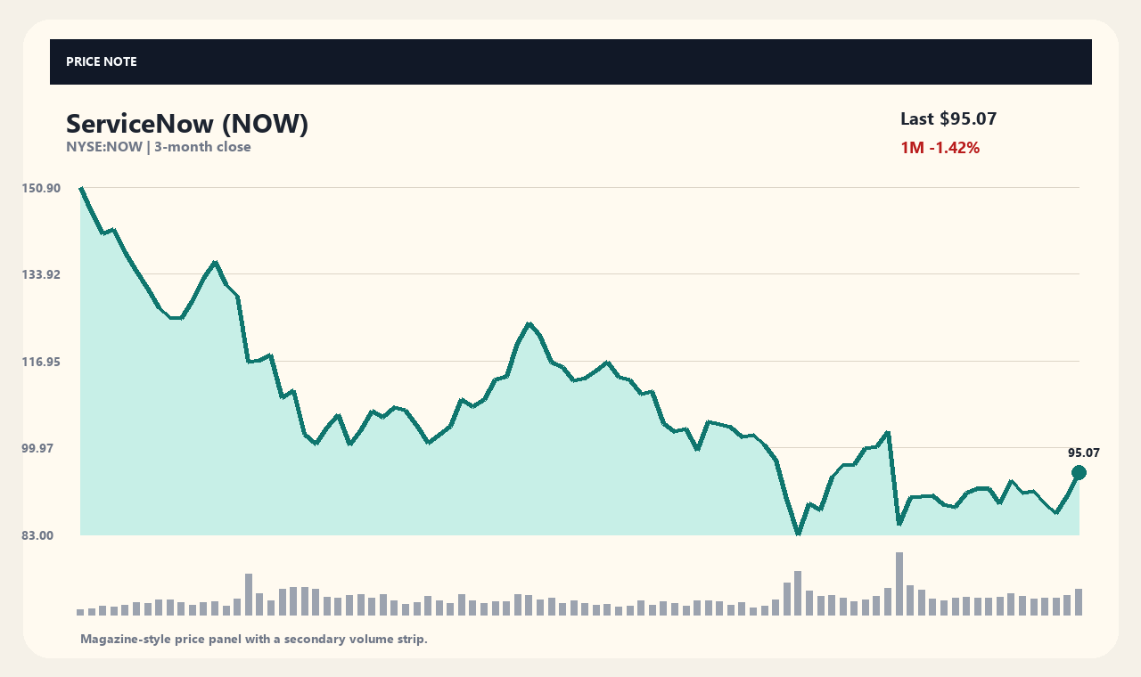 NOW zh chart 1