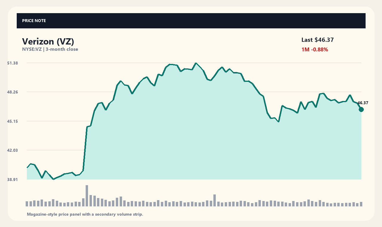 VZ th chart 1