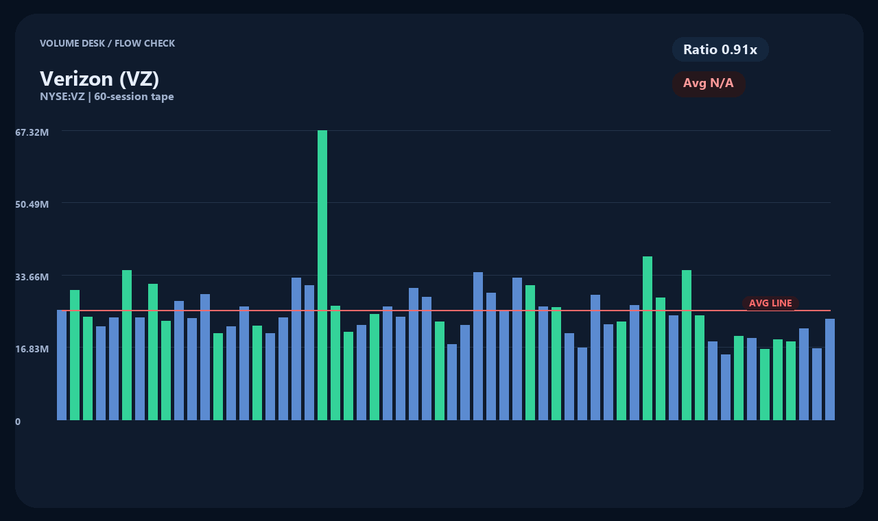 VZ th chart 2