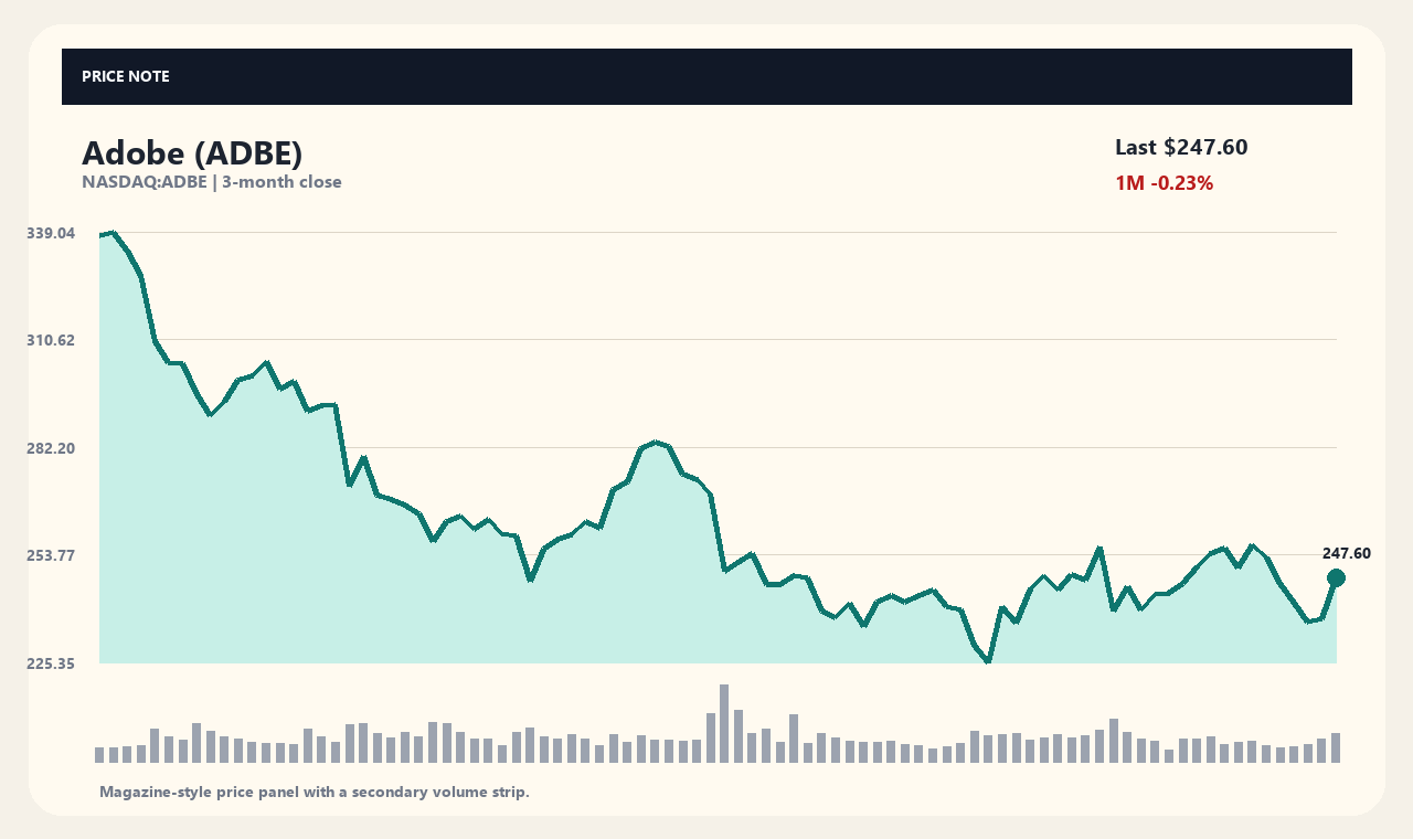 ADBE zh chart 1