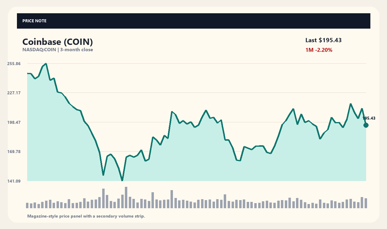 COIN zh chart 1