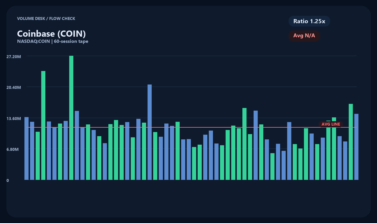 COIN zh chart 2