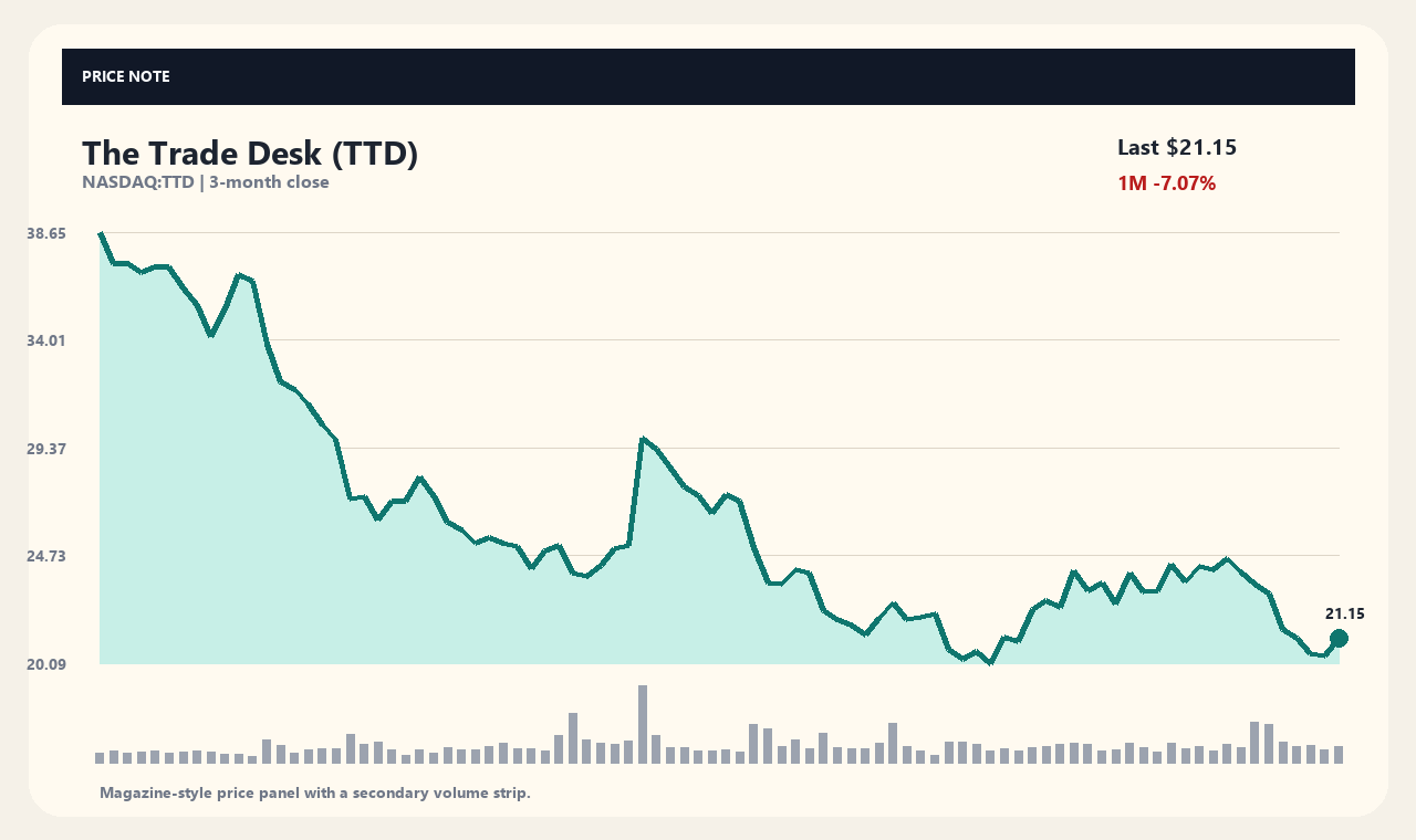 TTD th chart 1