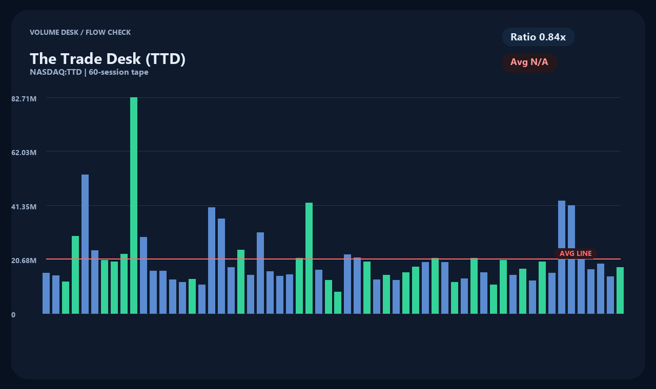 TTD ja chart 2