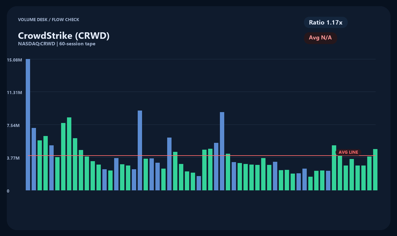 CRWD th chart 2