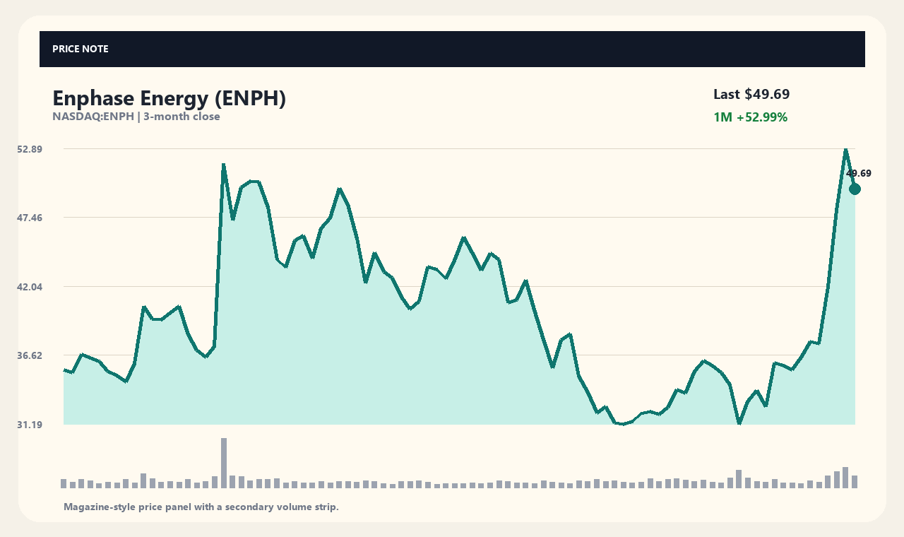 ENPH ja chart 1