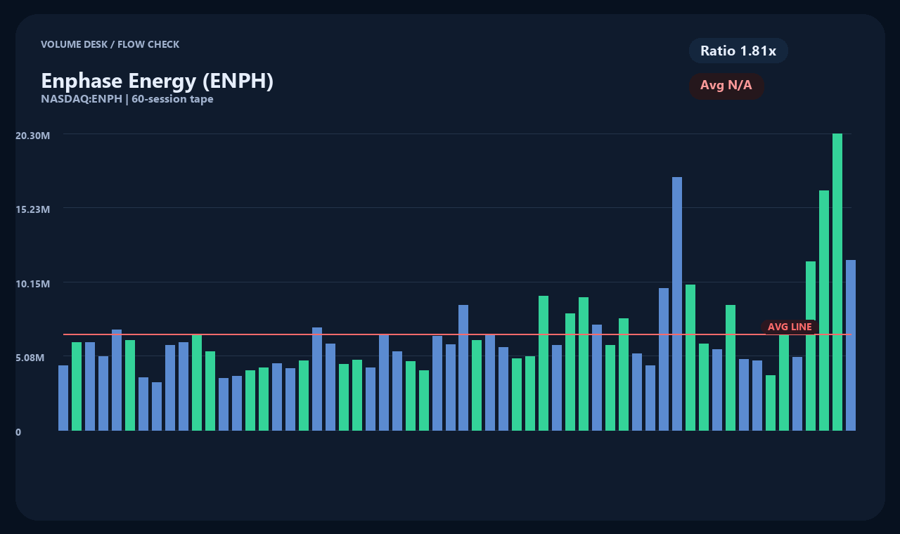 ENPH ja chart 2