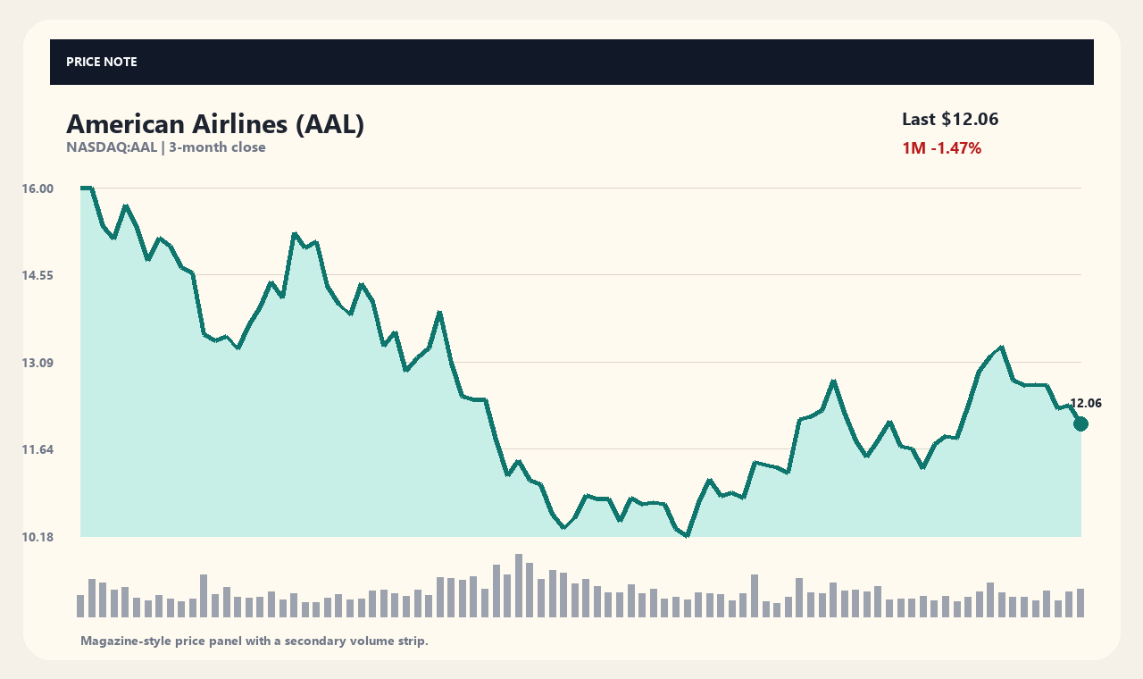 AAL vi chart 1
