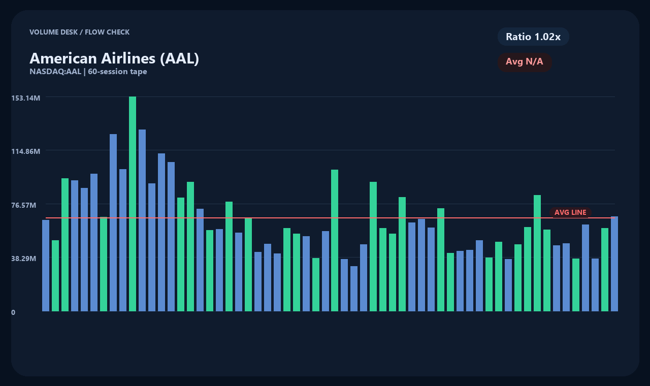 AAL vi chart 2