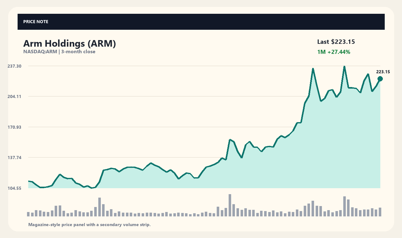 ARM th chart 1
