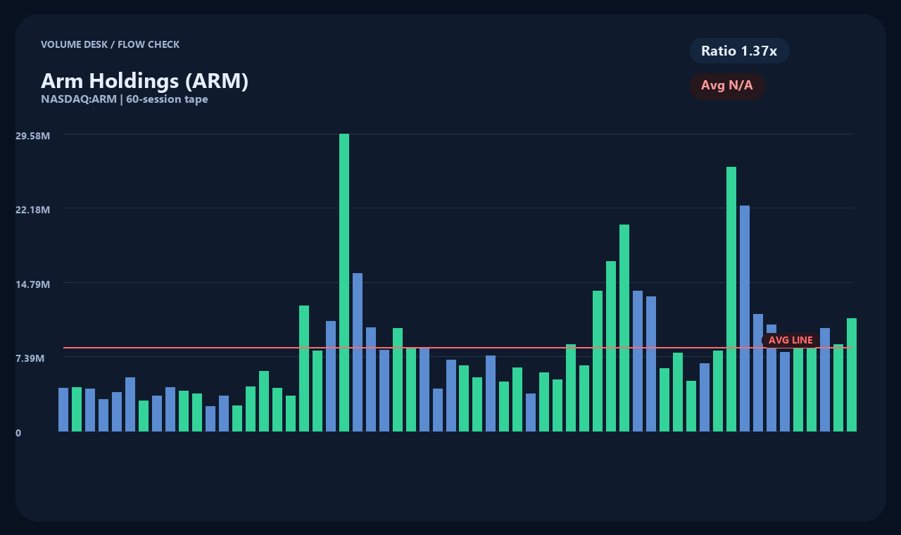 ARM th chart 2
