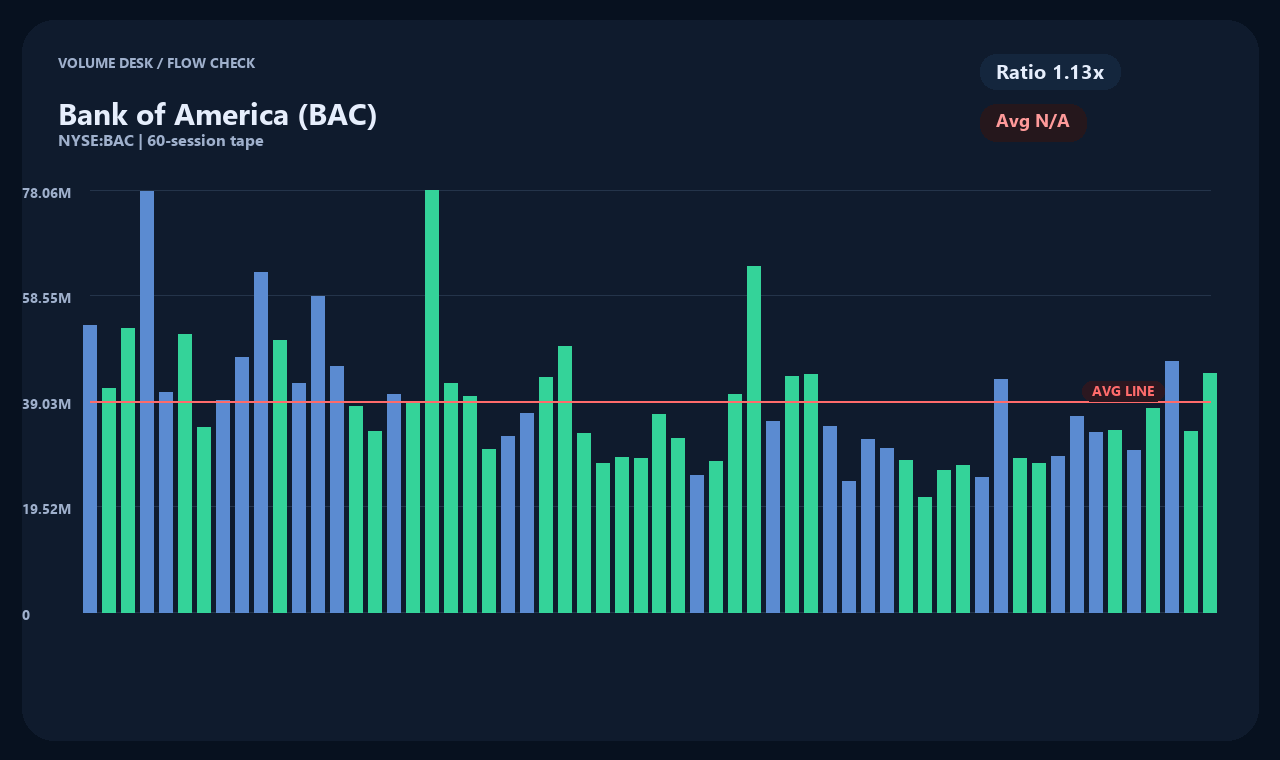 BAC id chart 2