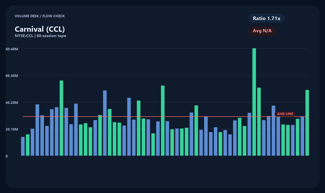 CCL zh chart 2