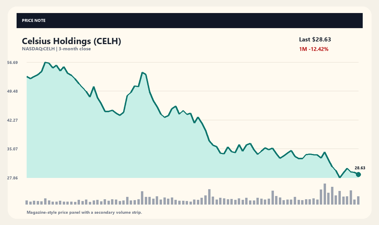 CELH ja chart 1