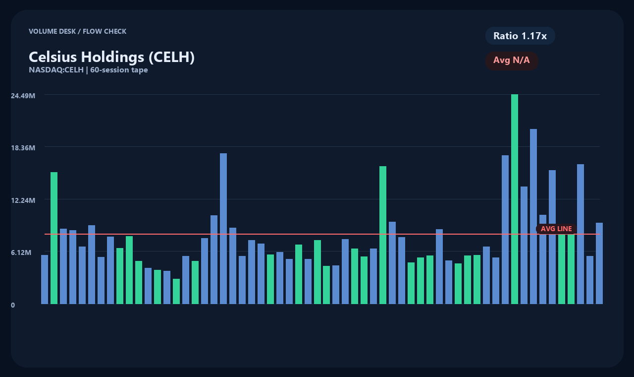CELH id chart 2