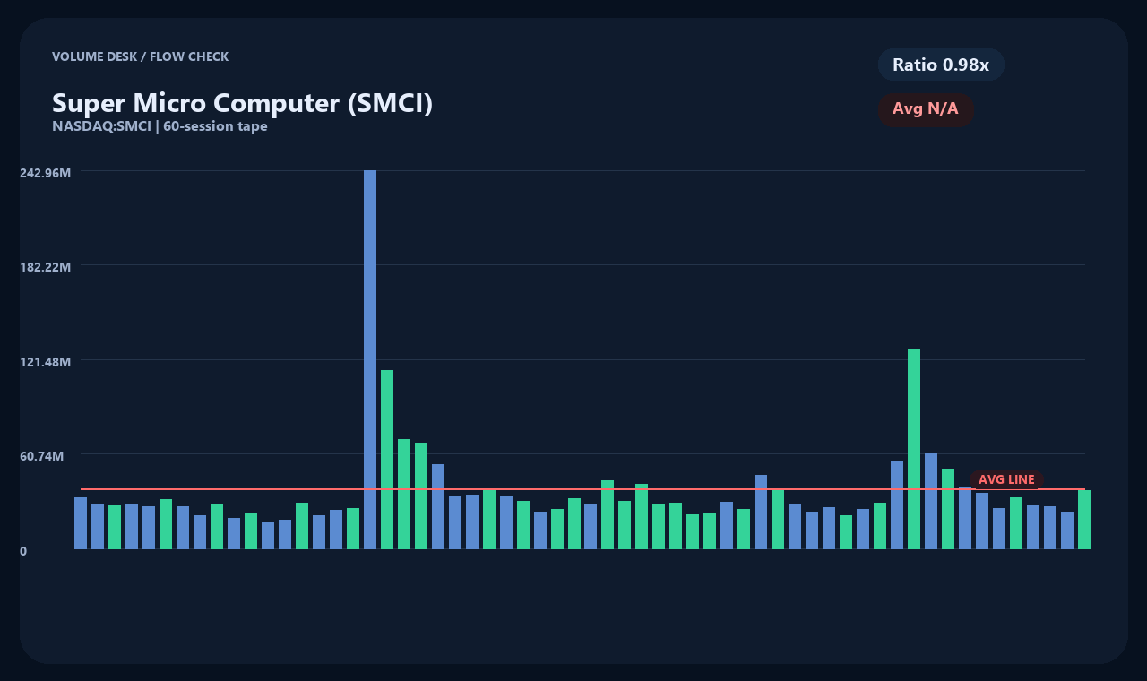 SMCI ja chart 2