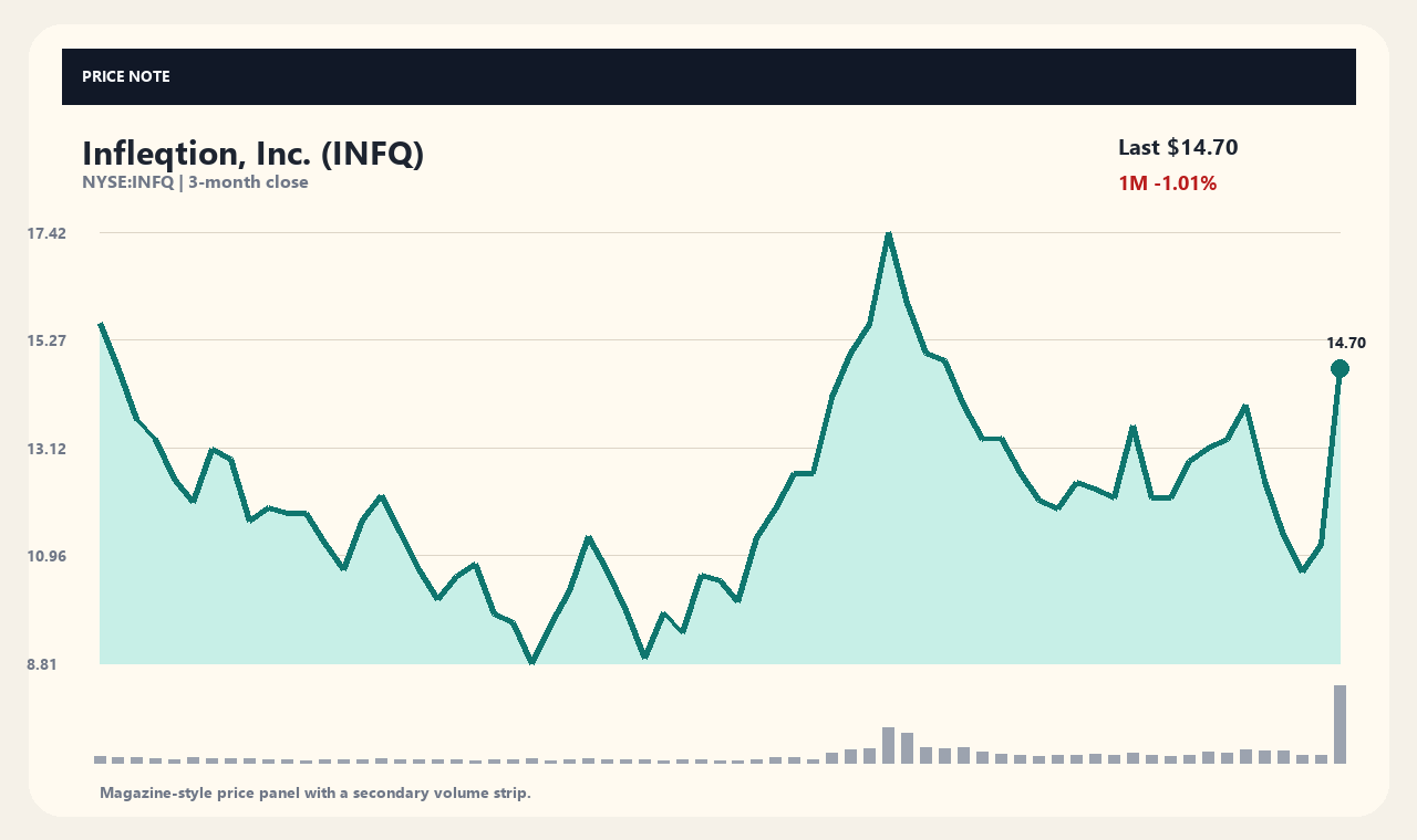 INFQ zh chart 1