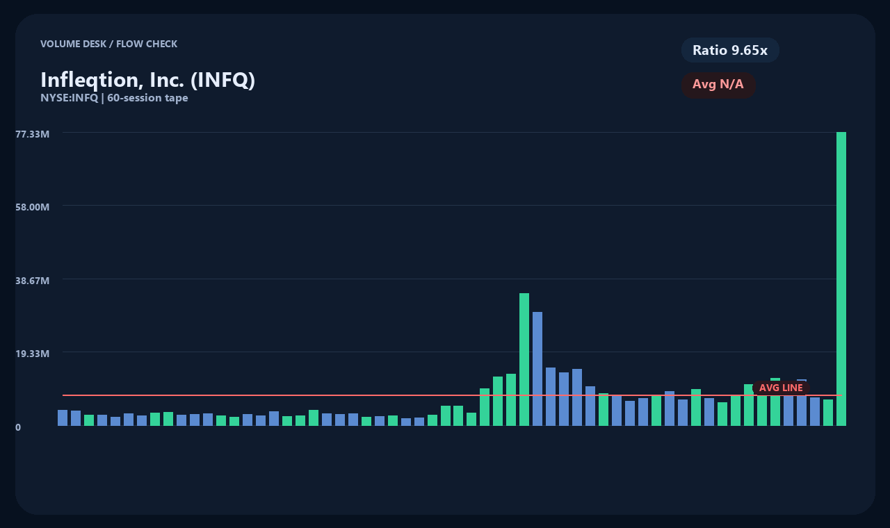 INFQ ja chart 2