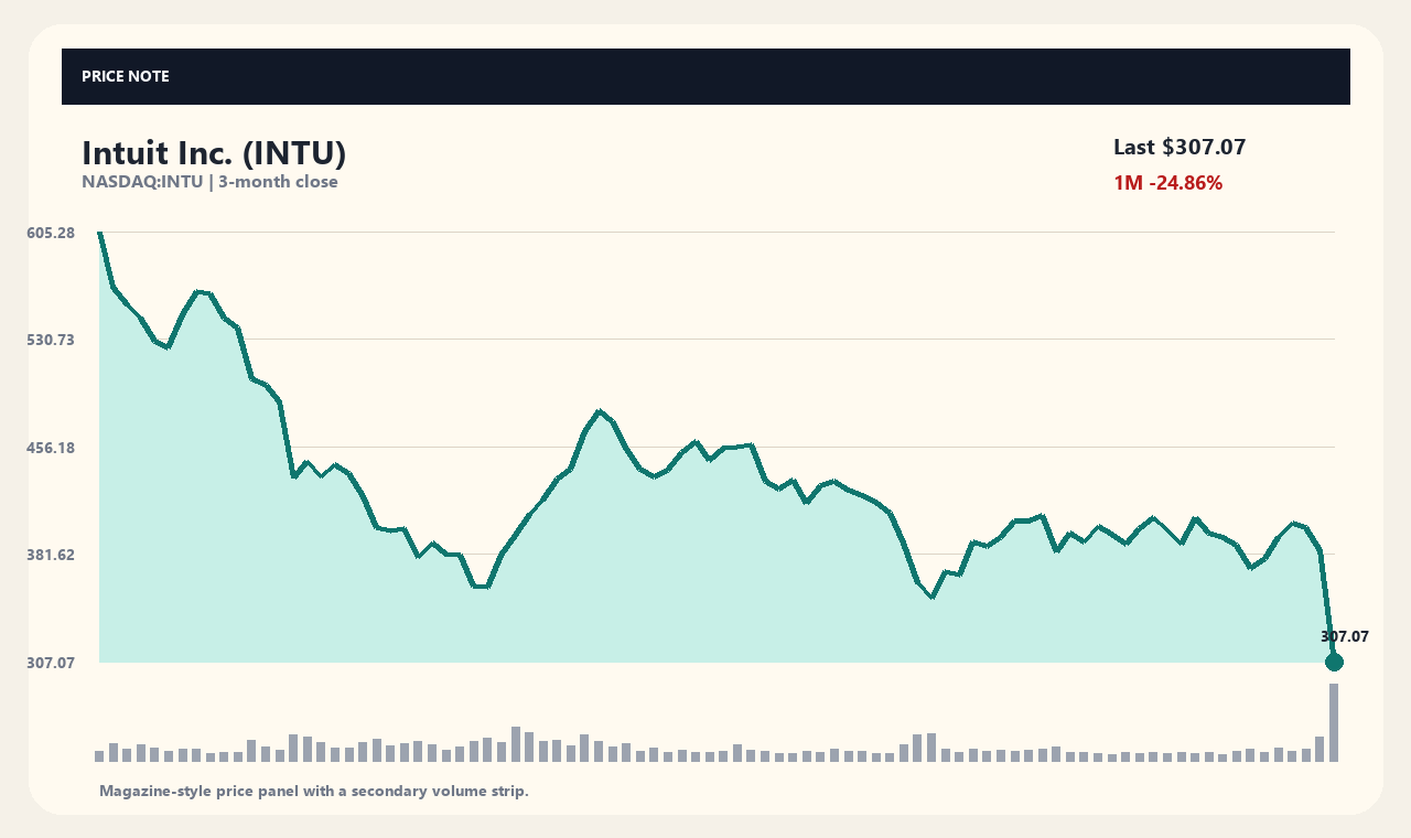 INTU id chart 1