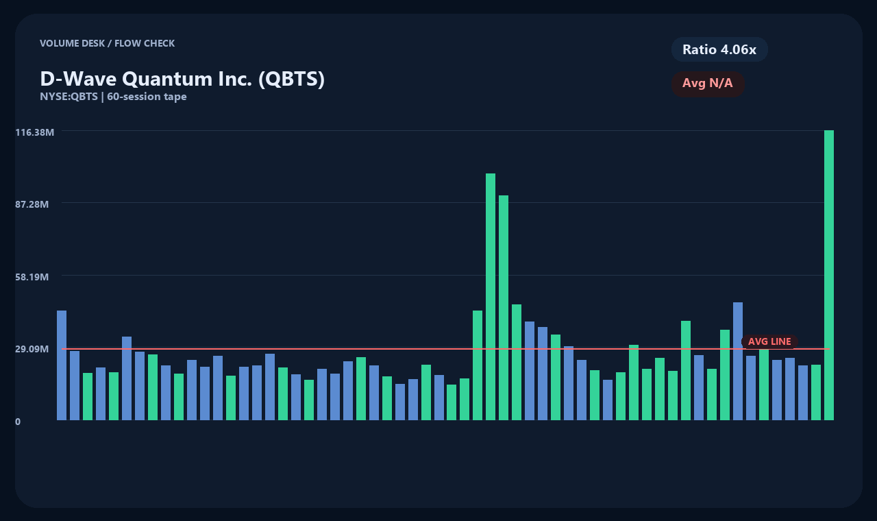QBTS en chart 2