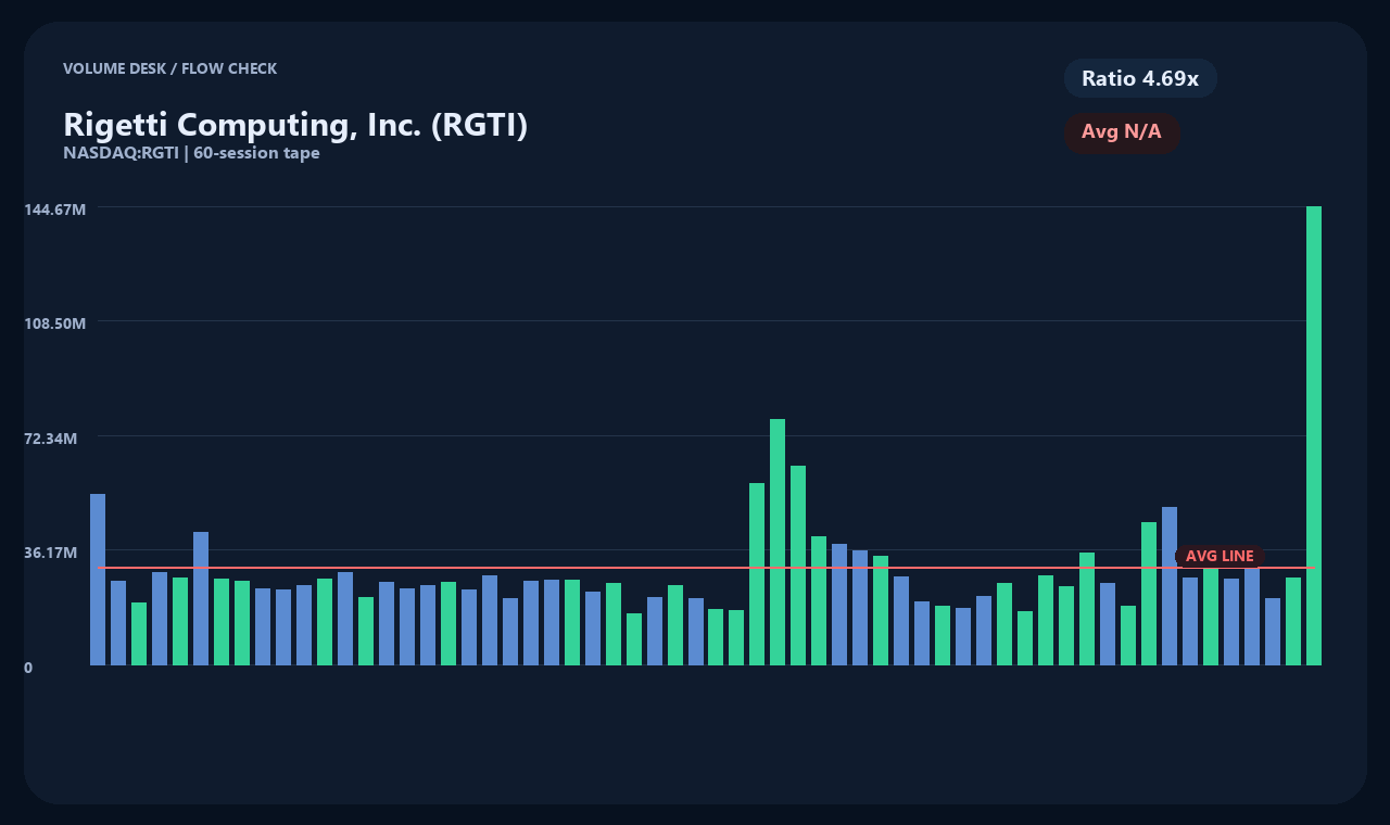 RGTI id chart 2