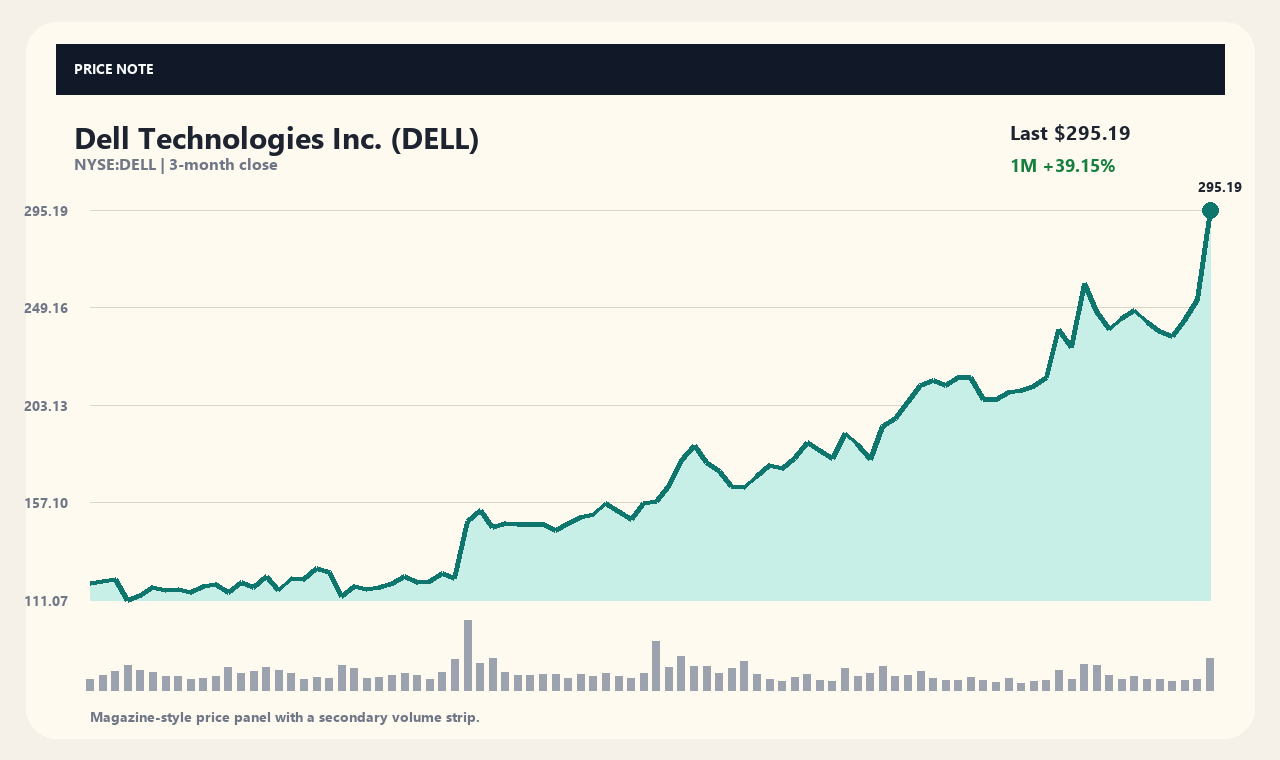 DELL en chart 1