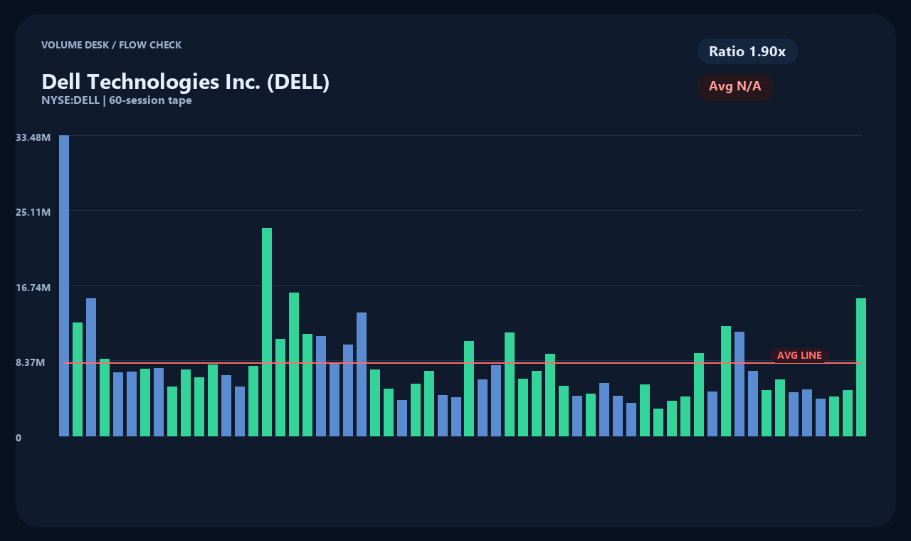 DELL en chart 2