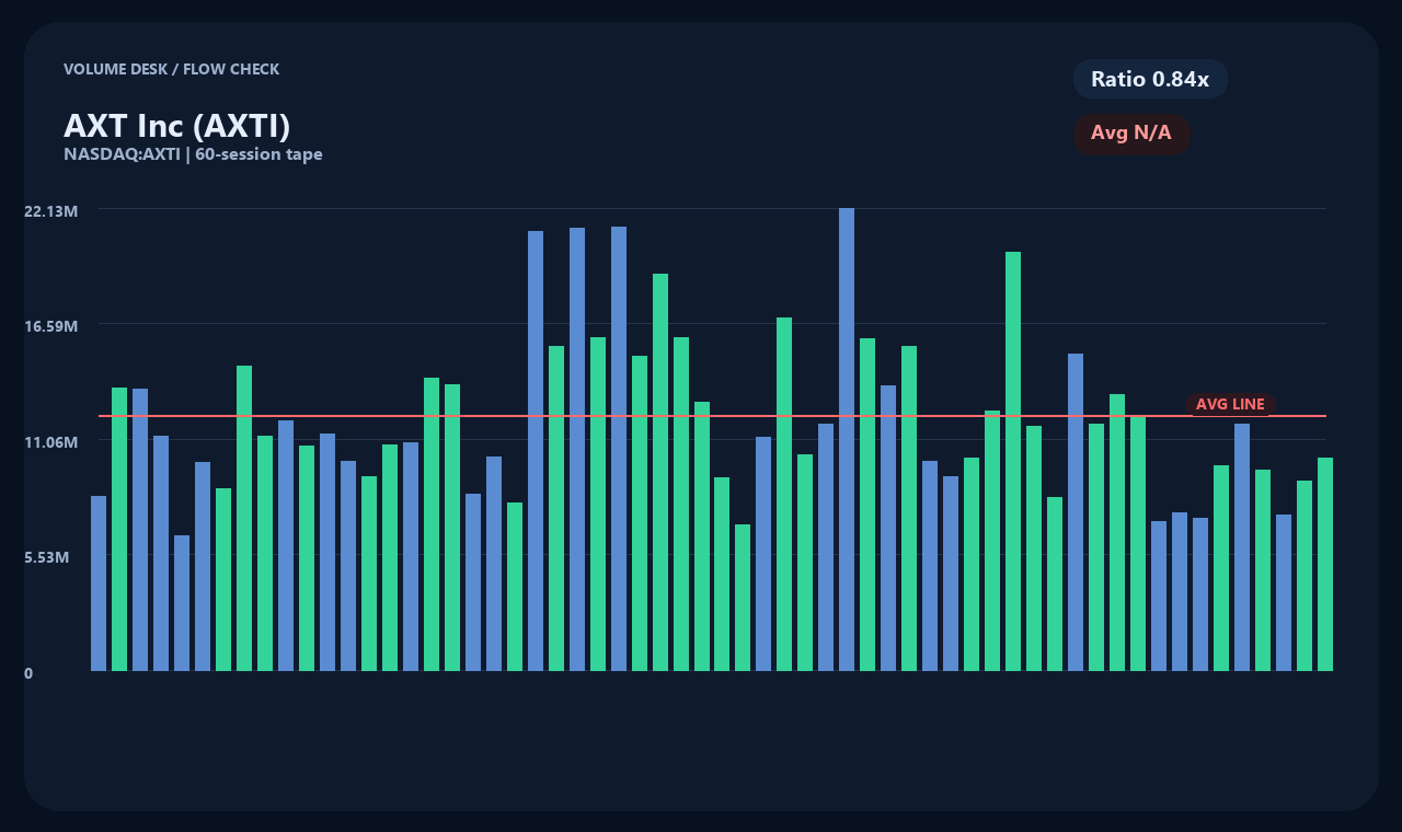 AXTI vi chart 2