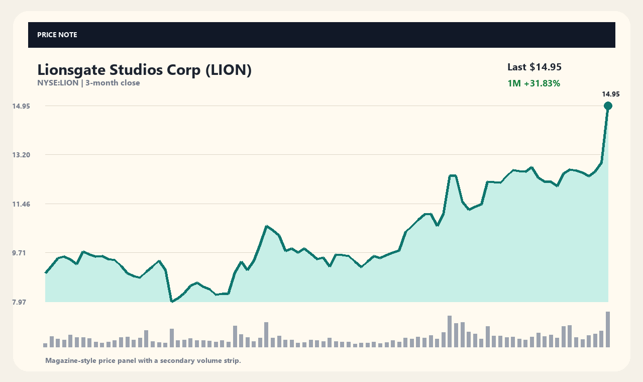 LION zh chart 1
