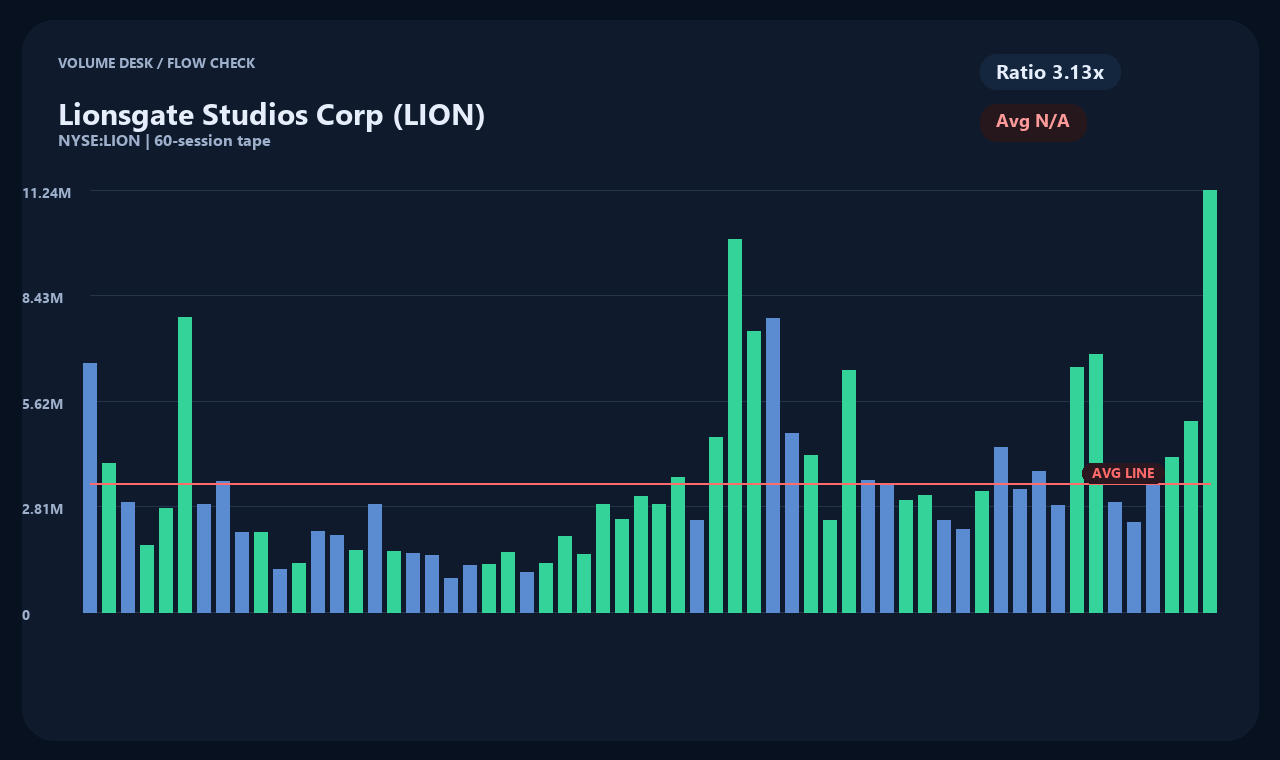 LION th chart 2