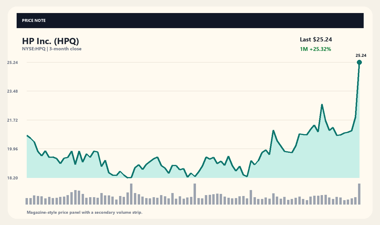 HPQ zh chart 1