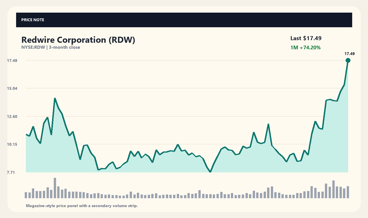 RDW th chart 1