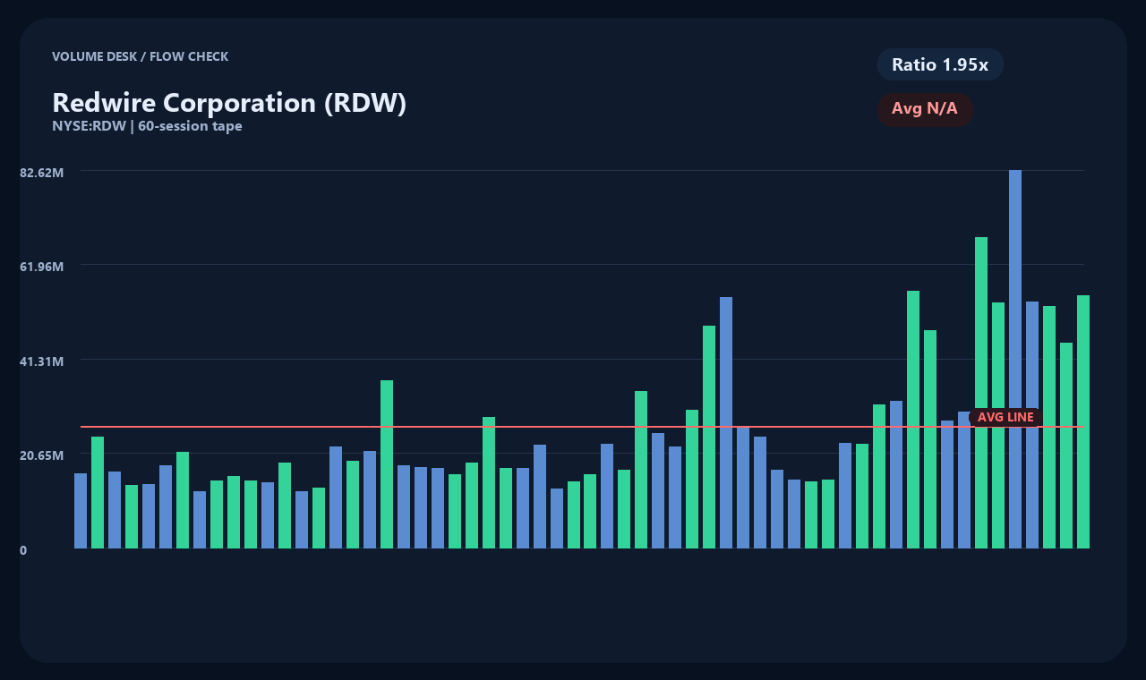 RDW id chart 2