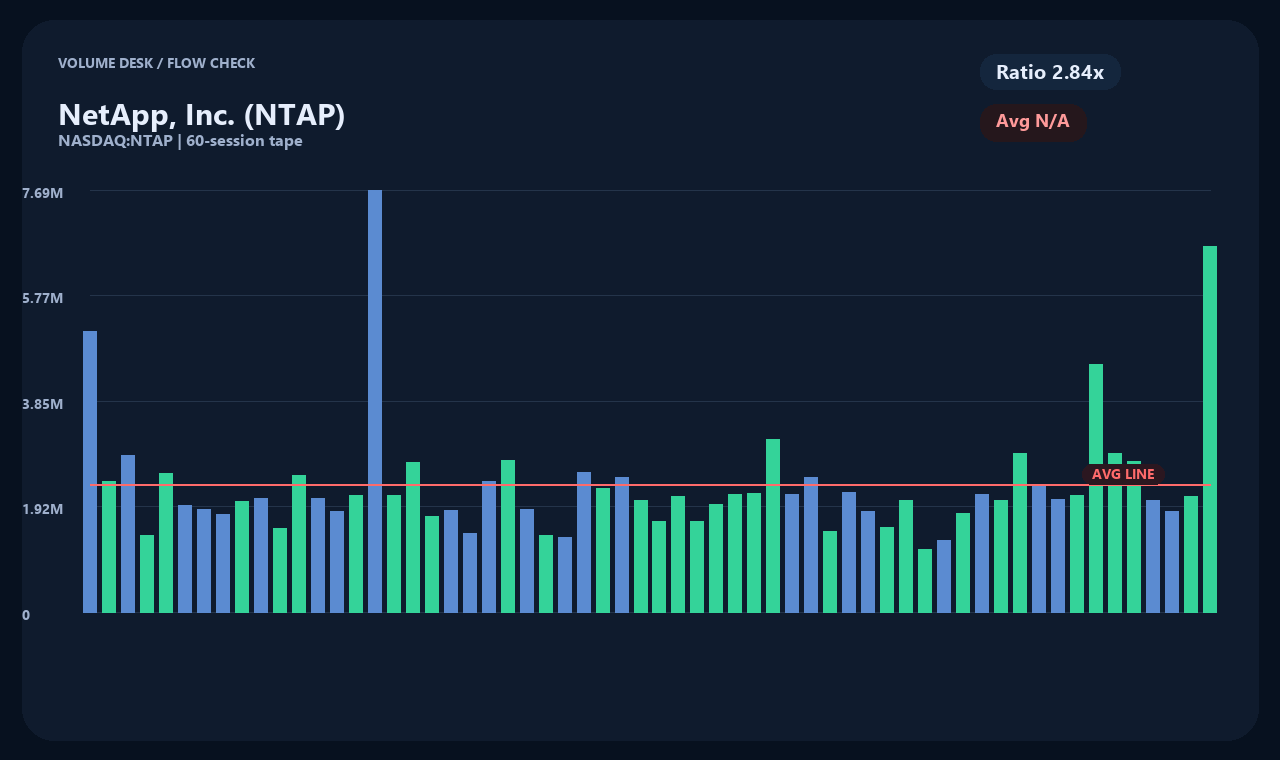 NTAP vi chart 2