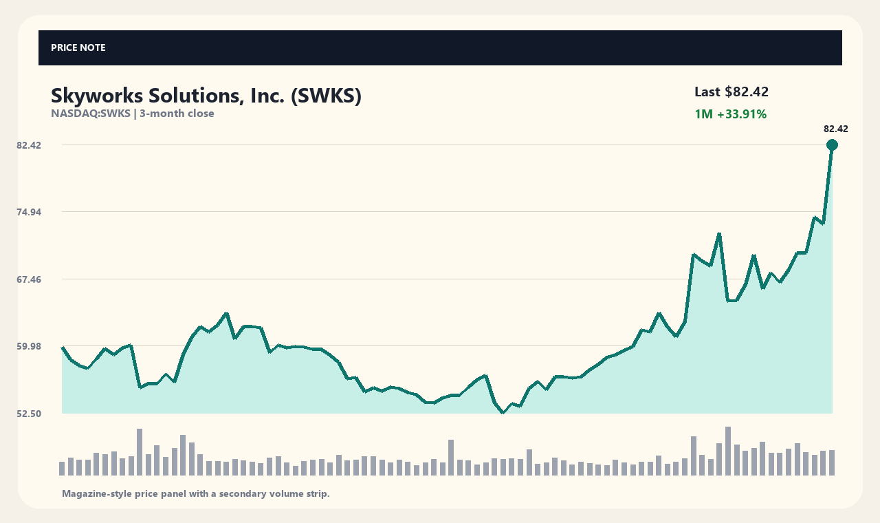 SWKS vi chart 1
