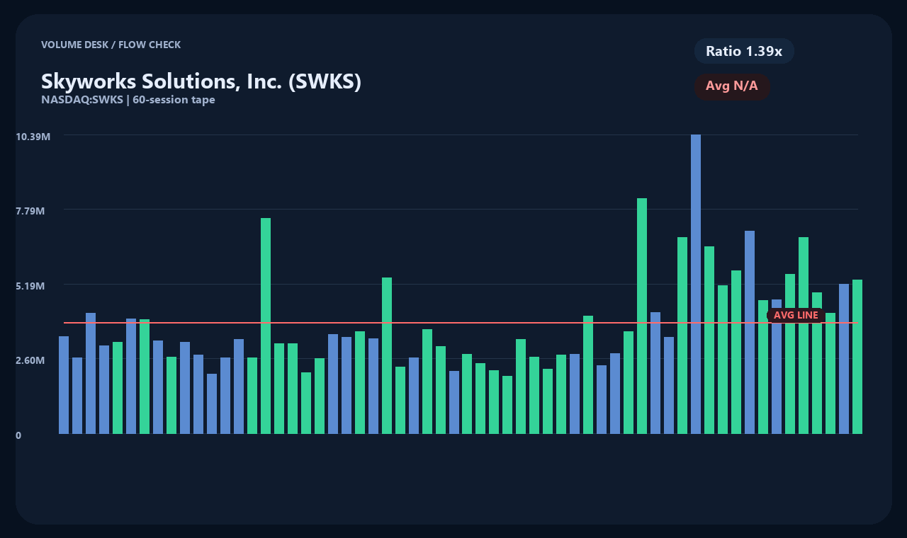 SWKS zh chart 2