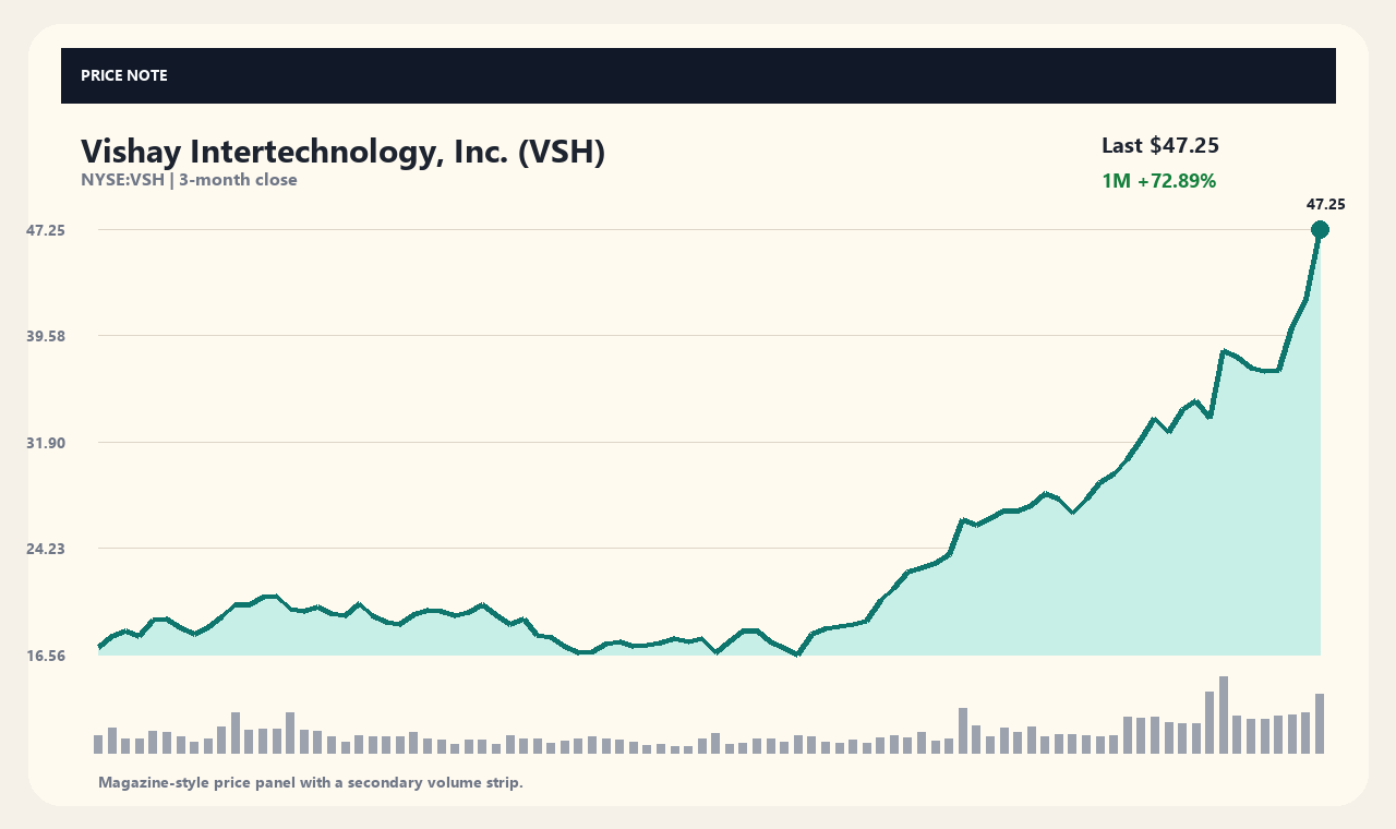 VSH vi chart 1