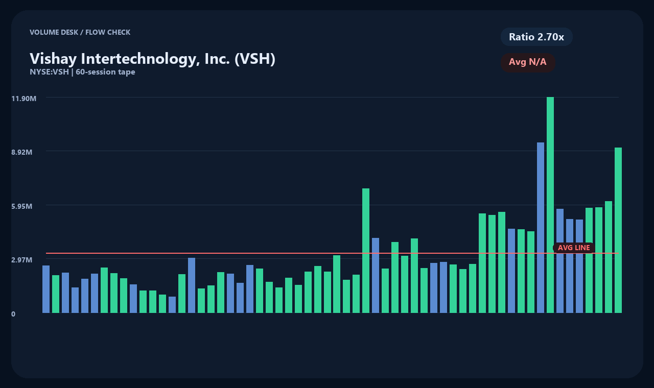 VSH vi chart 2
