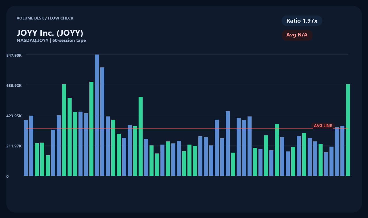 JOYY en chart 2