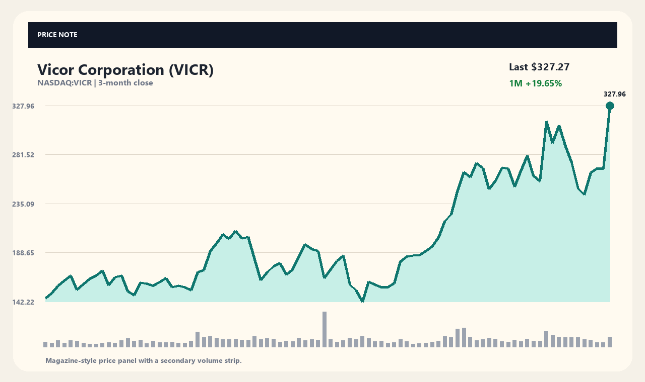 VICR vi chart 1