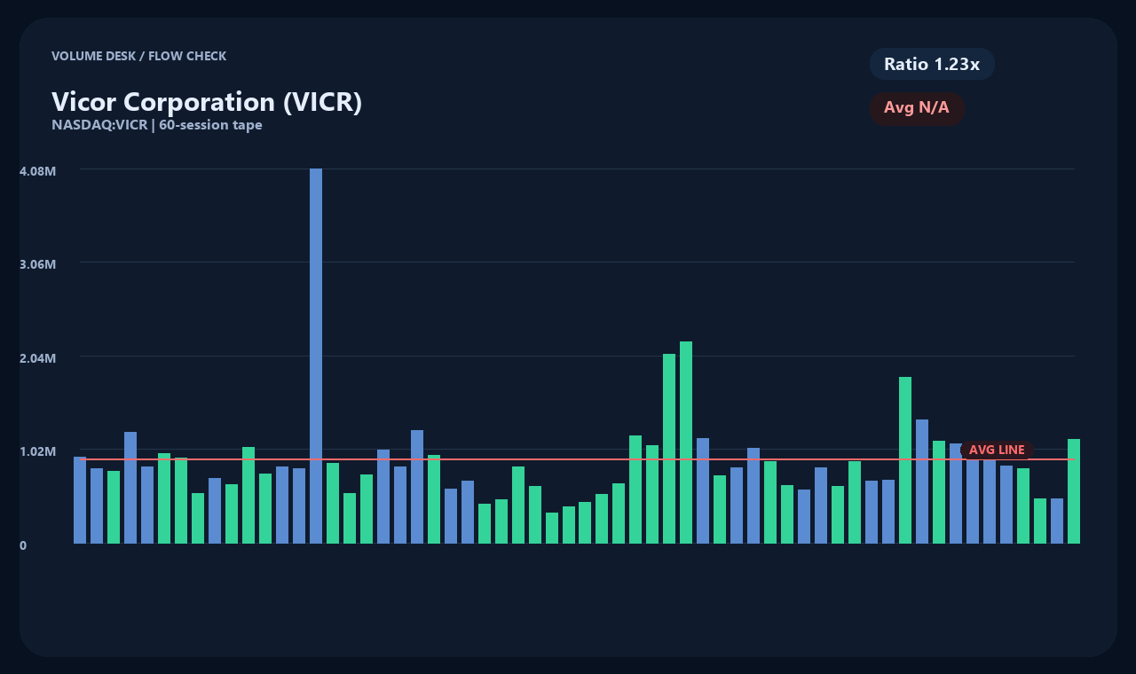 VICR th chart 2