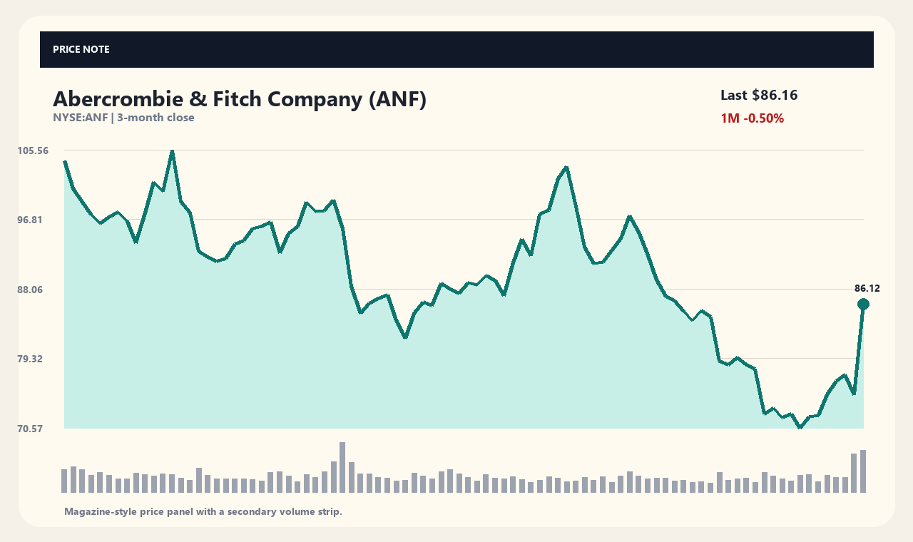 ANF th chart 1