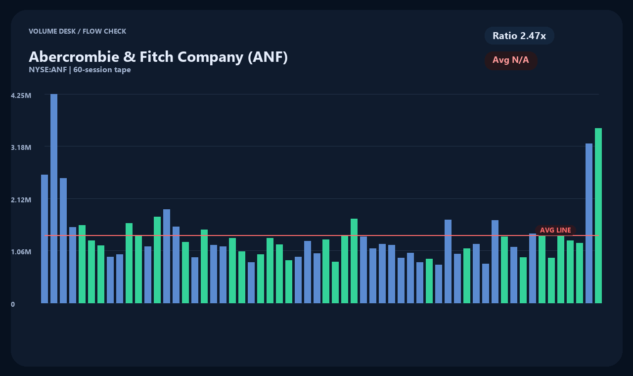 ANF ja chart 2
