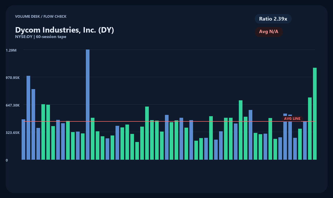 DY id chart 2