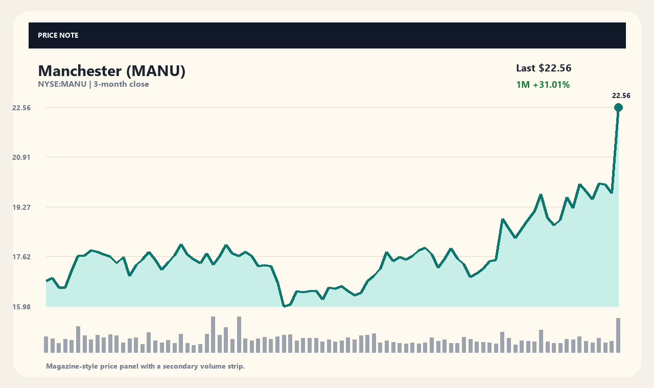 MANU ja chart 1